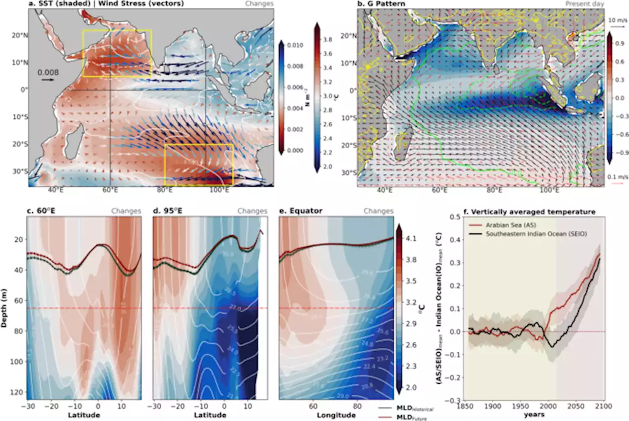 Future Indian Ocean warming patterns - Nature Communications