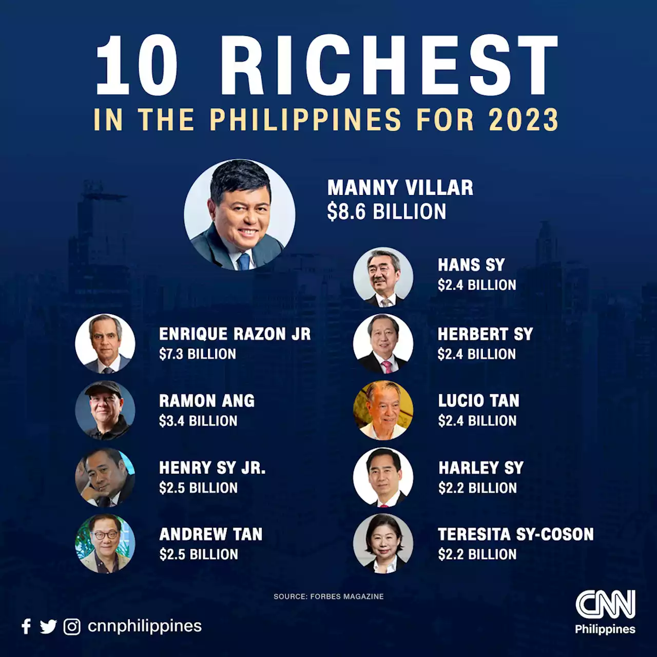 Manny Villar remains PH’s richest person — Forbes