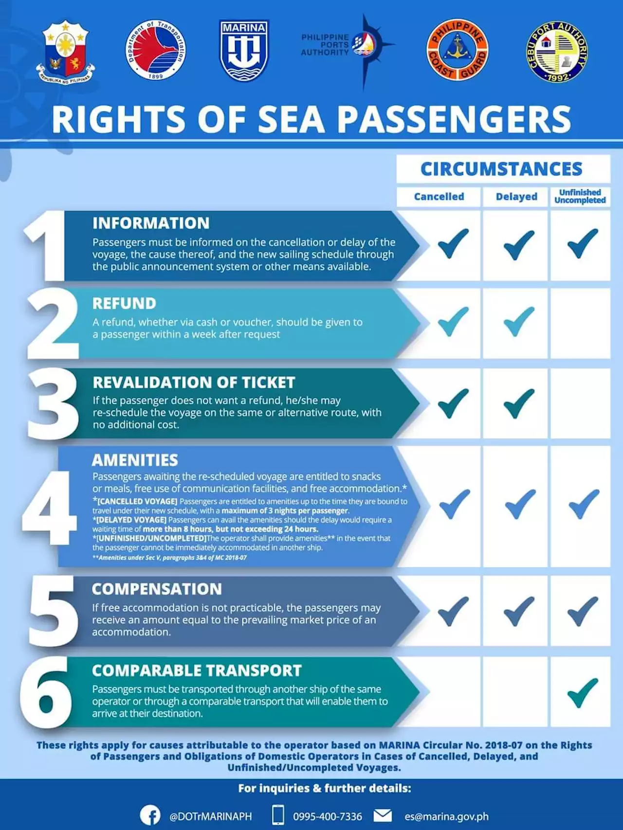 MARINA to sea passengers: Be aware of your rights