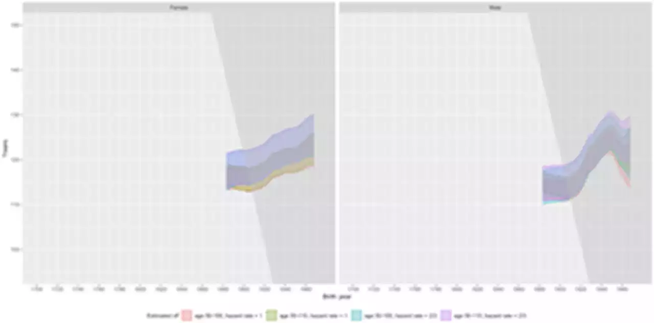 Mortality postponement and compression at older ages in human cohorts