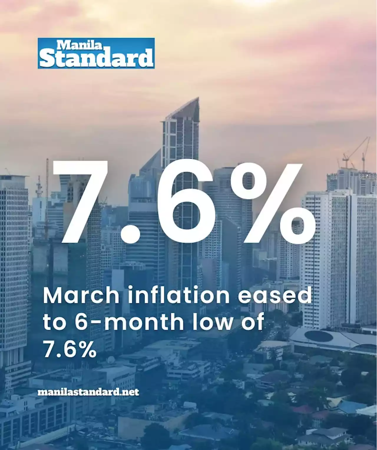 March inflation eased to 6-month low of 7.6%