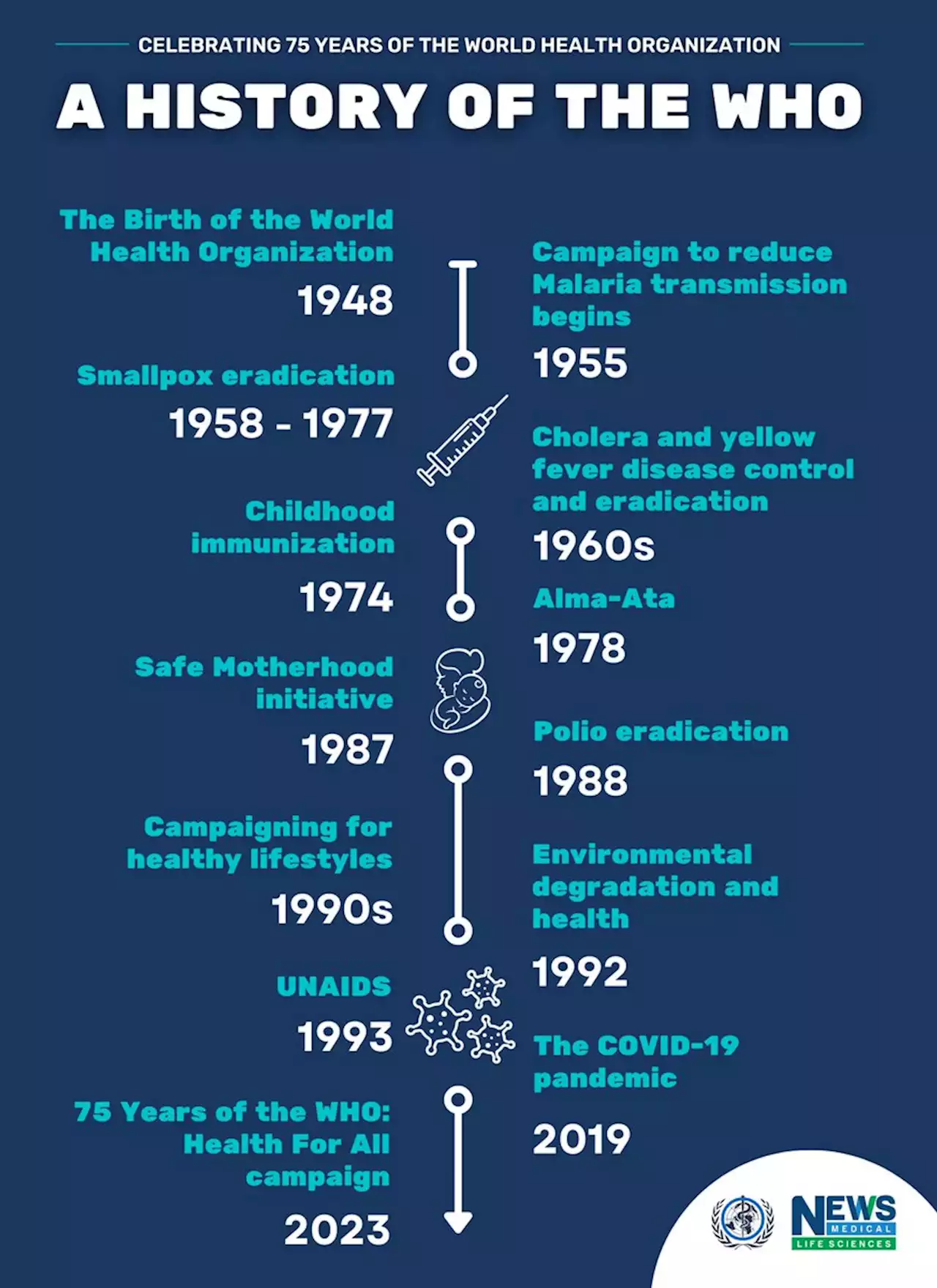 World Health Day: Celebrating 75 Years of the WHO