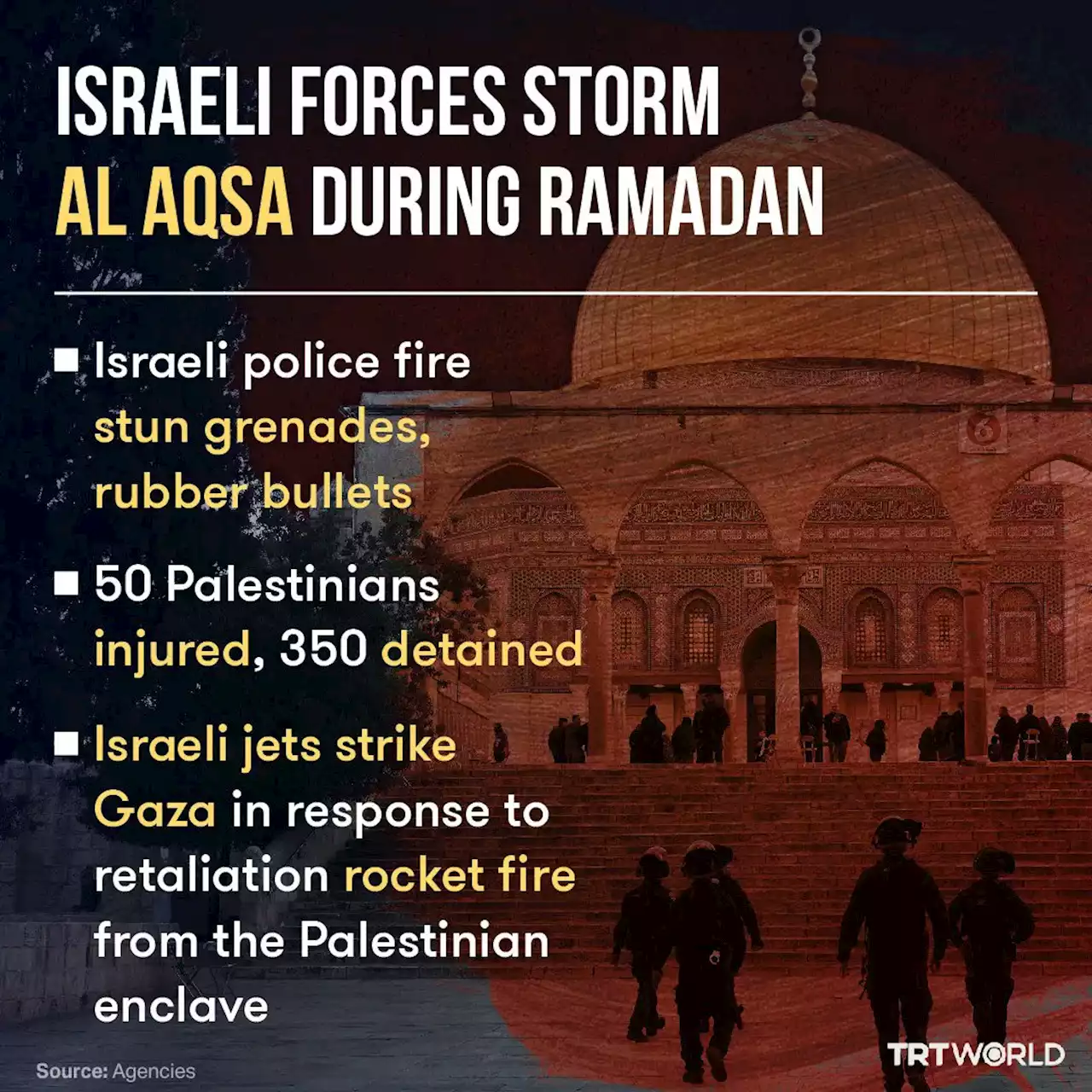 Israel strikes Gaza after troops storm Al Aqsa Mosque, attack worshipers