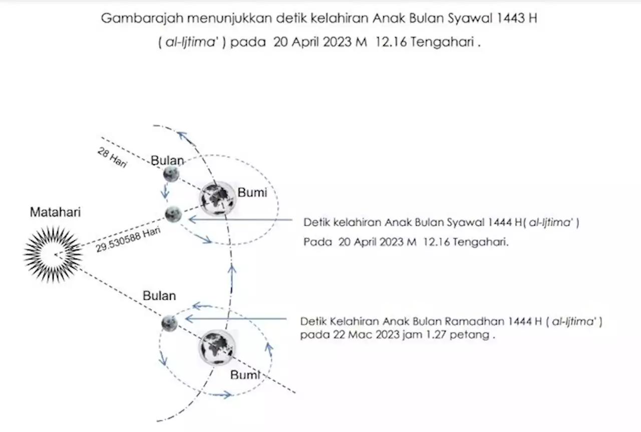 Sambut Aidilfitri terkejut dijangka tidak berulang