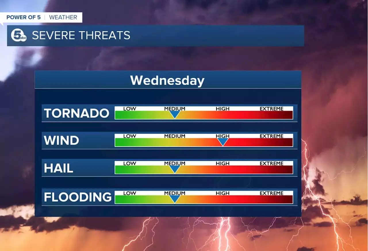 FORECAST: Damaging storms building across Ohio today