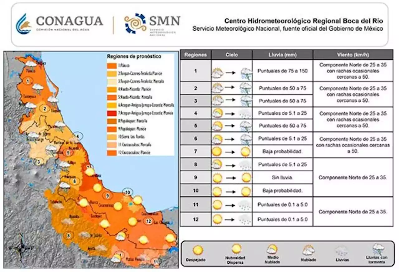 Jueves caluroso en Veracruz; disminuiría intensidad en la zona norte