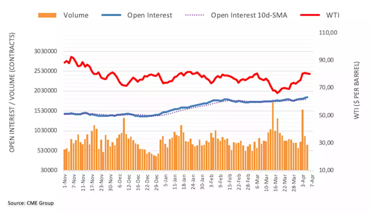 Crude Oil Futures: Further correction on the cards