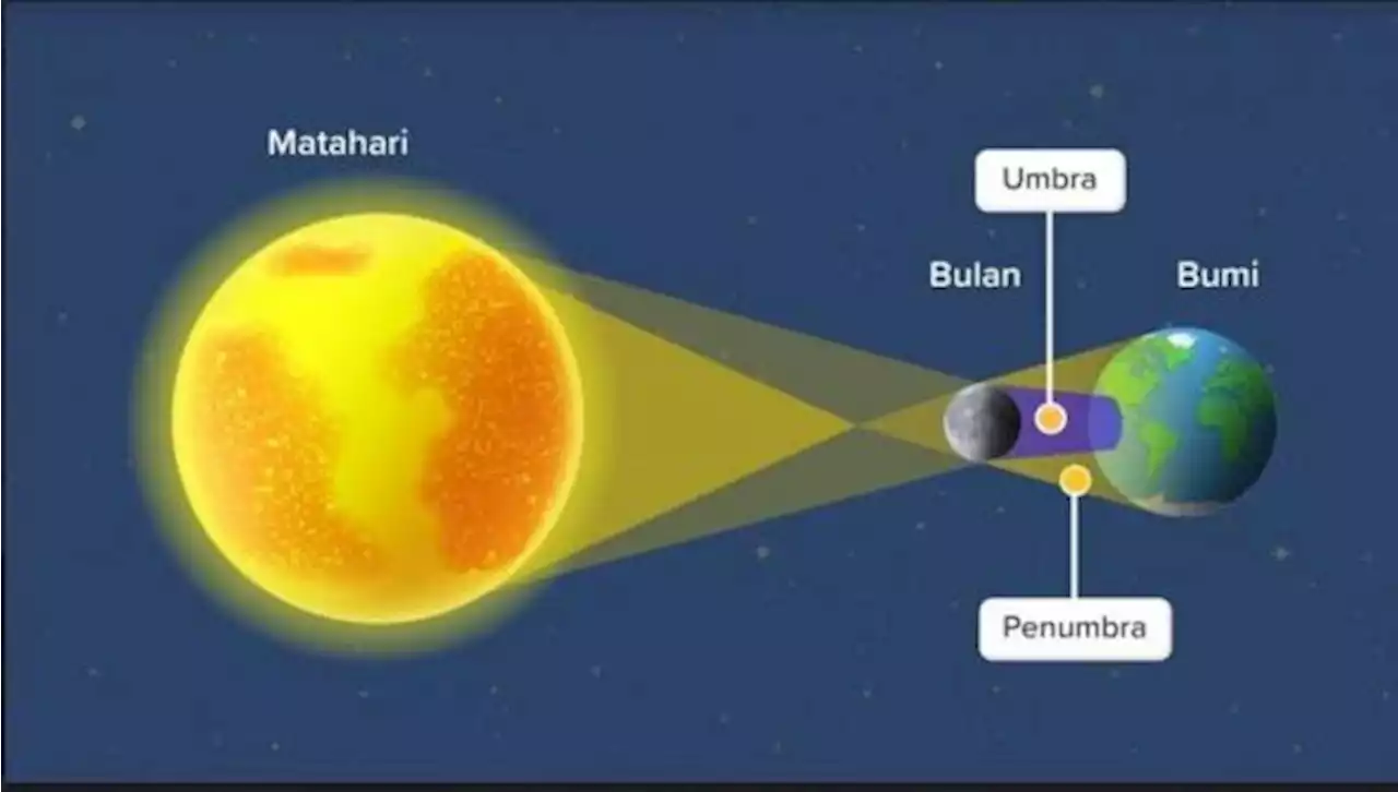 Mengenal Gerhana Matahari Hibrida, Ciri dan Proses terjadinya