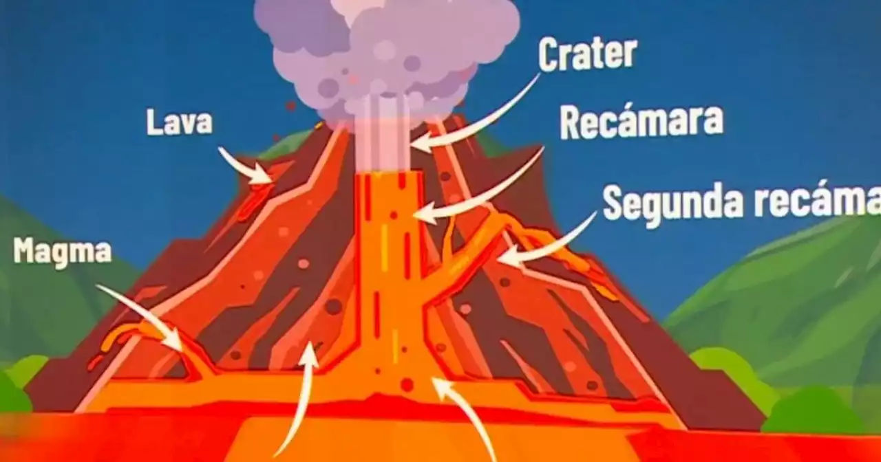 UNGRD se refirió a situación en volcán Nevado del Ruiz: “La amenaza es grave, pero manejable”