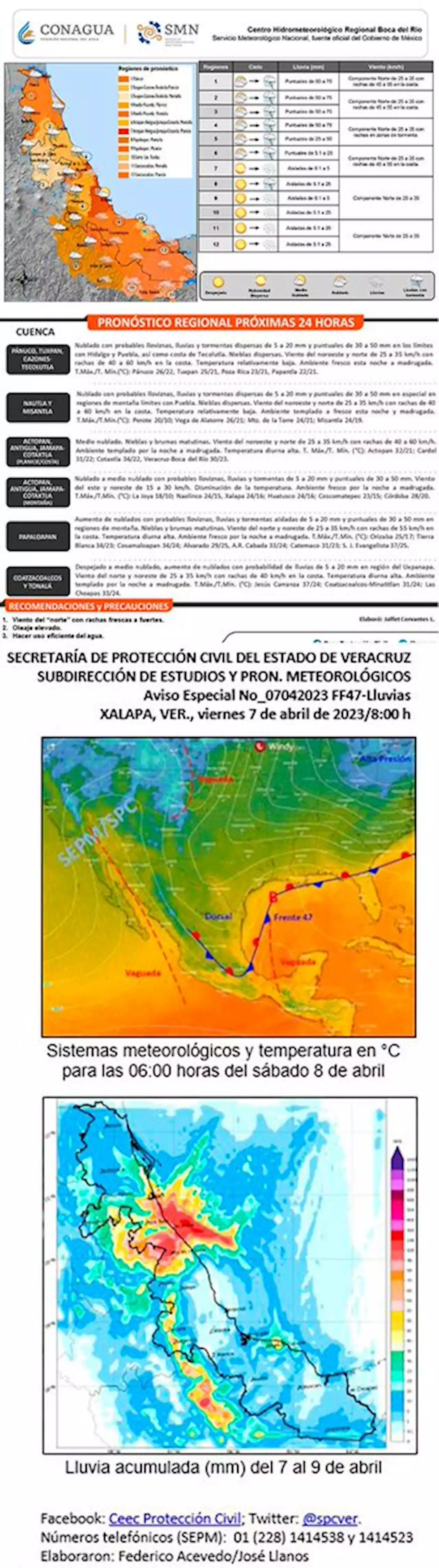 Viernes lluvioso, en Veracruz con ligera disminución del calor