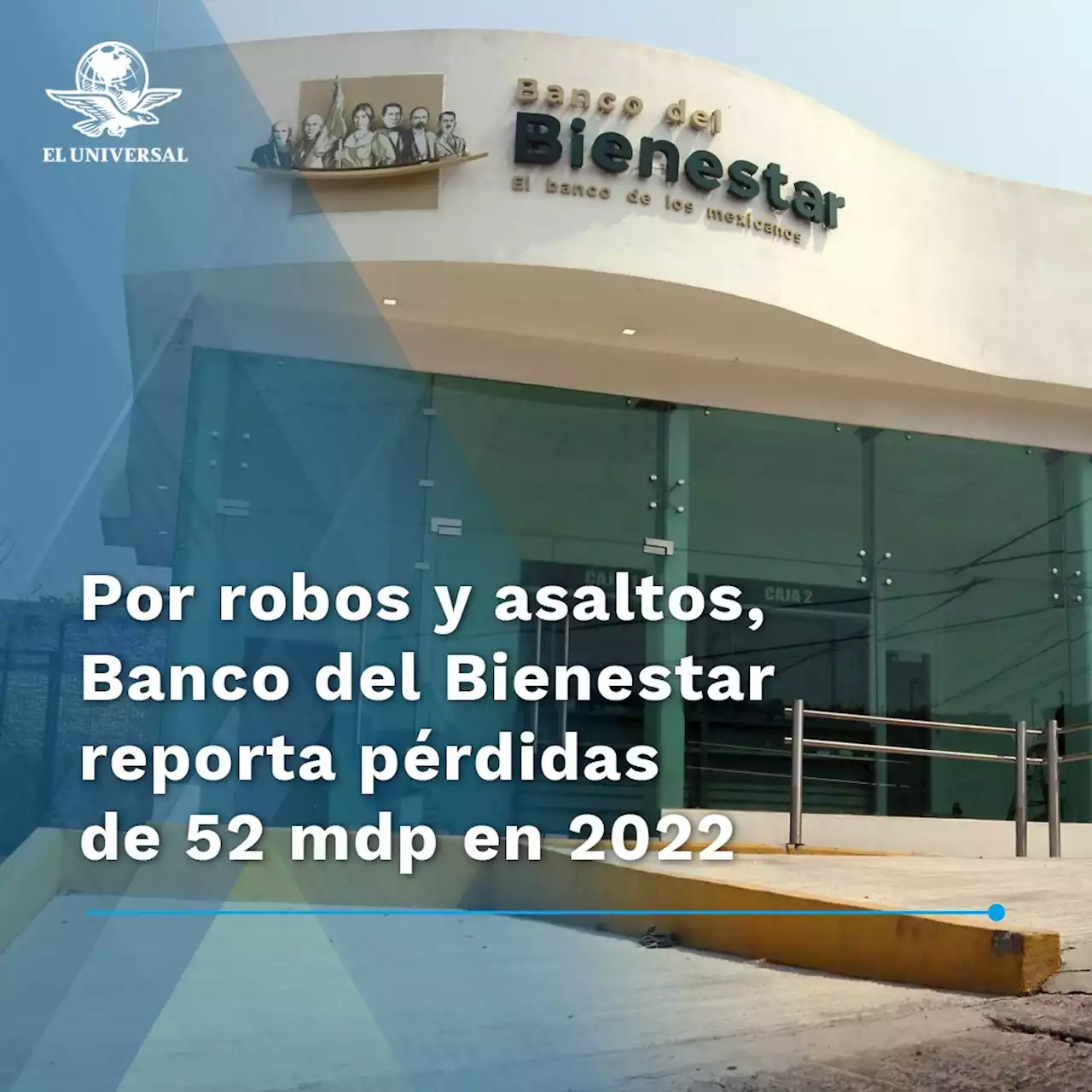 Por robos y asaltos, Banco del Bienestar reporta pérdidas de 52 mdp en 2022 | El Universal