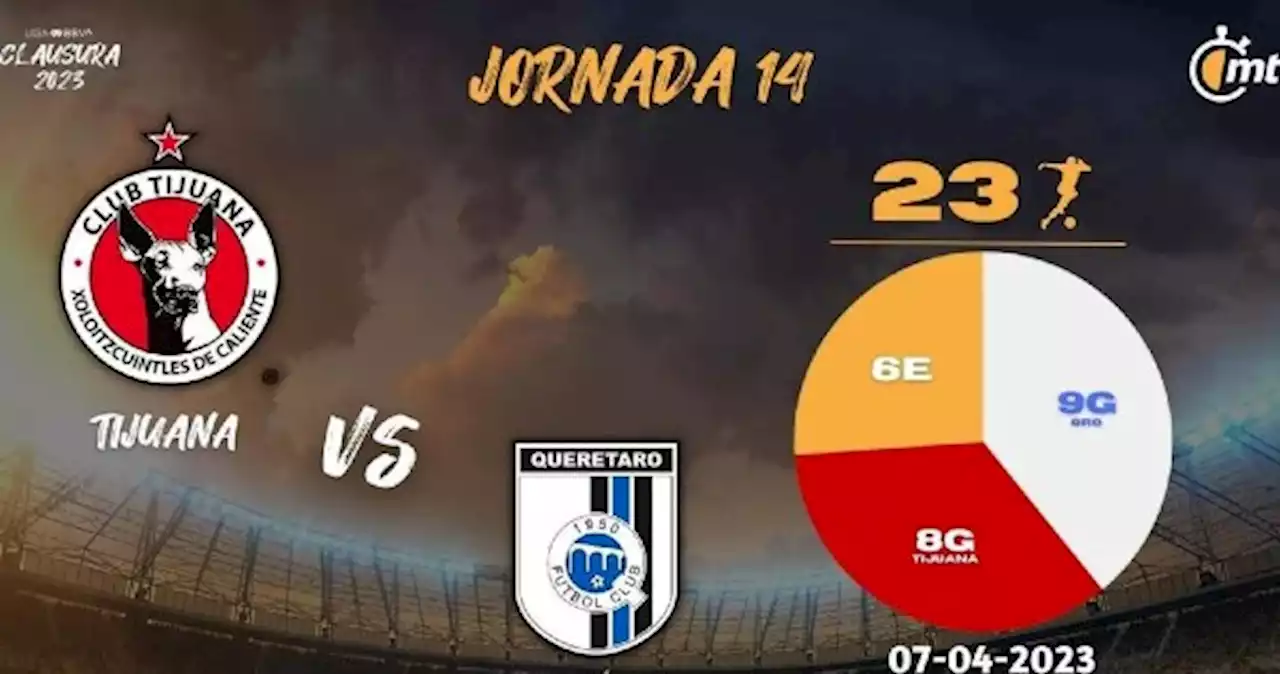 Tijuana vs. Querétaro: pronóstico y canal de transmisión Liga MX 2023