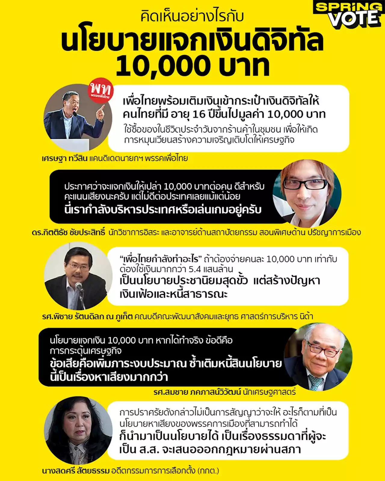 นักวิชาการ คิดเห็นอย่างไรกับนโยบายแจกเงินดิจิทัล 10,000 บาท