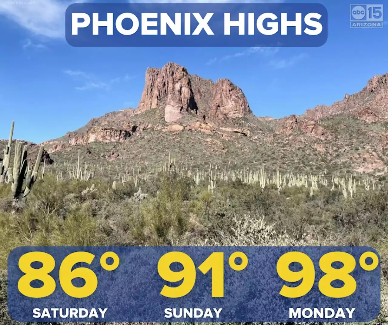 MOST ACCURATE FORECAST: First 90s of the year Easter weekend