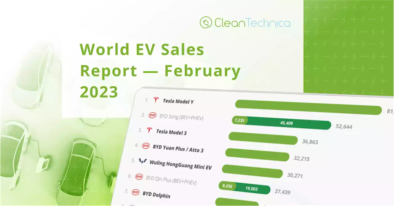 World BEV Sales Now 10% Of World Auto Sales - CleanTechnica