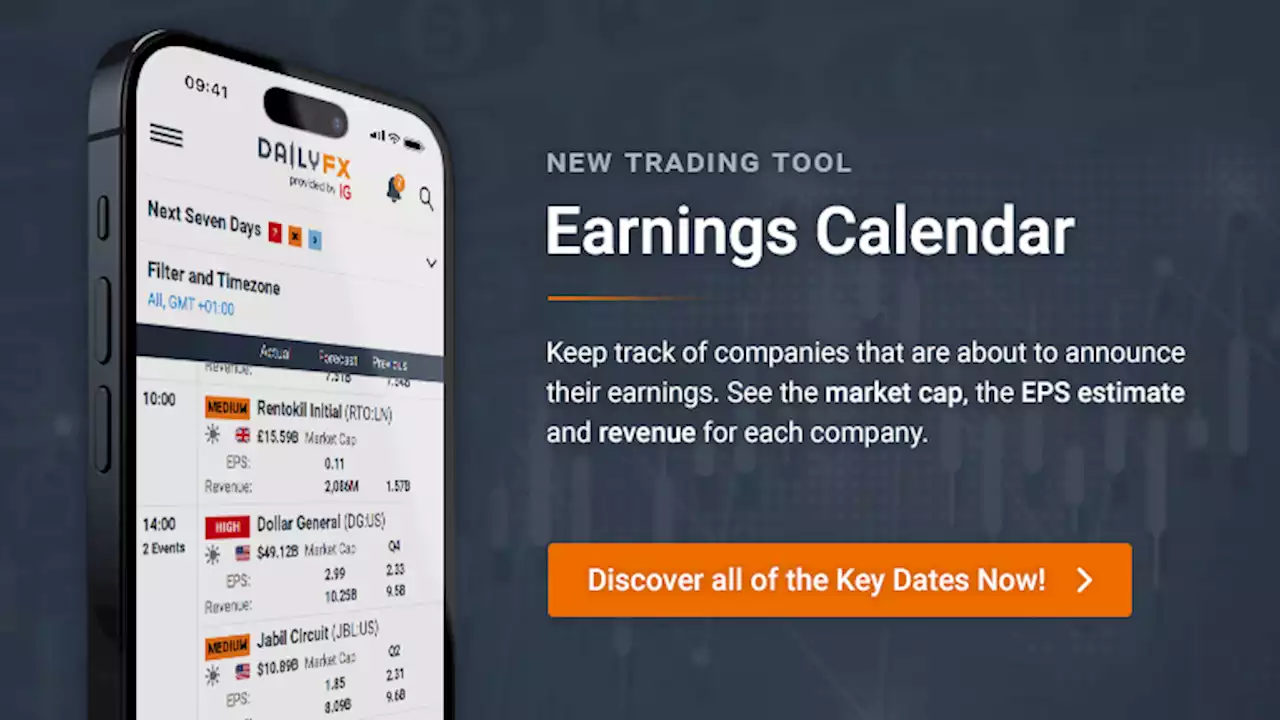 DailyFX Global Earnings Calendar