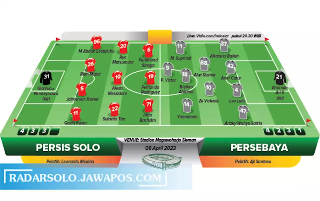 Persis Solo vs Persebaya Surabaya: Serba Sulit lawan Tim Elit