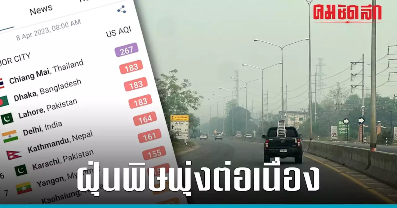 เชียงใหม่ ฝุ่นพิษพุ่ง ค่า 'PM2.5' สูงครองอันดับ 1 โลก ขอ WFH เพิ่มอีก 2 วัน