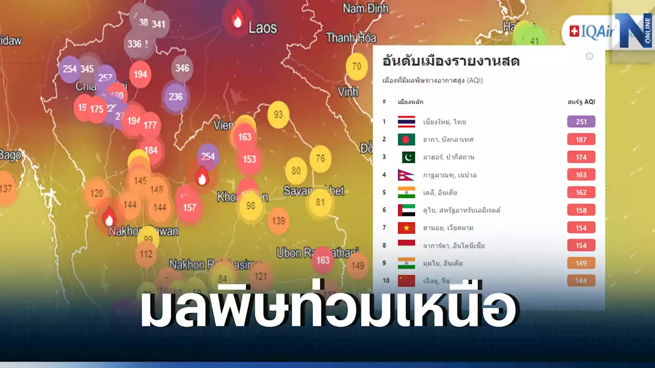 เช็กที่นี่ 10 อันดับโลก ฝุ่นPM2.5วิกฤต 'เชียงใหม่'แชมป์ จับตา'เลย'ติดTOP10