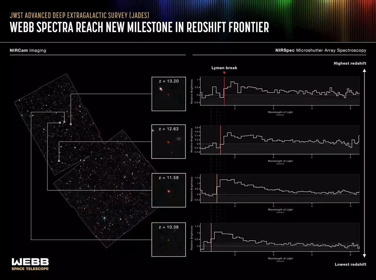 Journey to the Edge of Time: James Webb Space Telescope Reveals Most Distant Galaxies