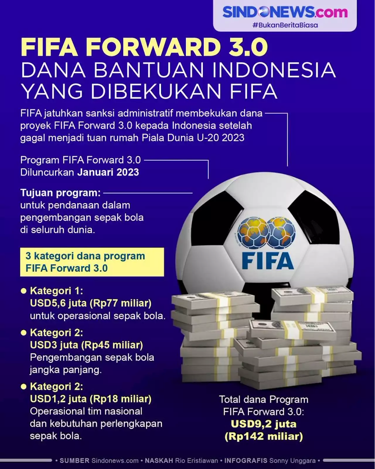 FIFA Forward 3.0, Dana Bantuan Indonesia yang Dibekukan FIFA