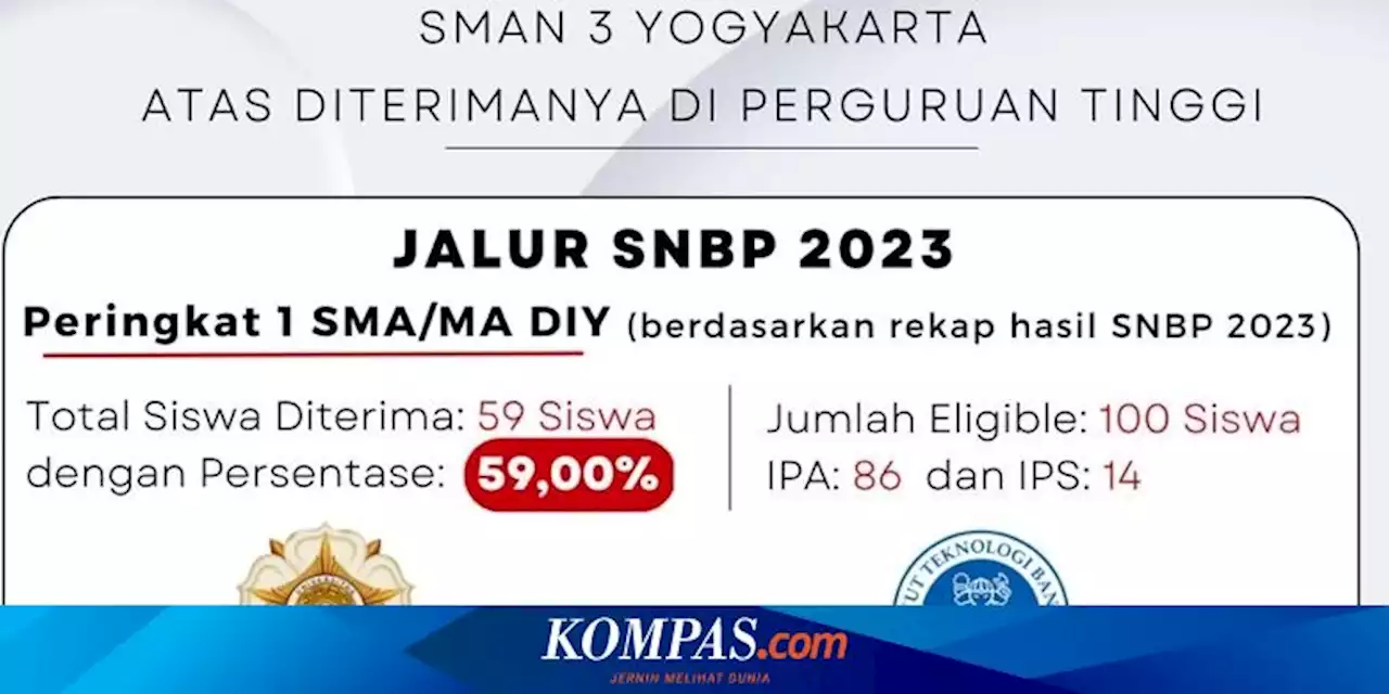 59 Siswa SMAN 3 Yogya Lolos SNBP 2023, Persentase Terbanyak se-DIY