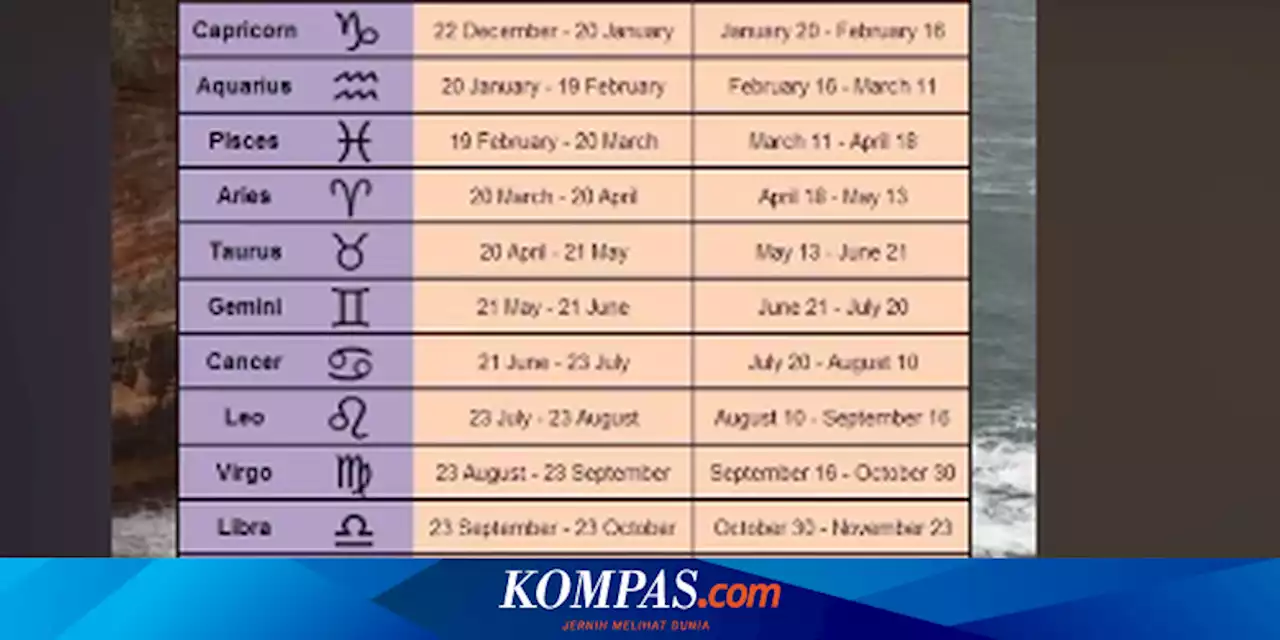 Ramai soal Zodiak Kini Jadi 13 dengan Tambahan Ophiucus, Ini Penjelasan BRIN