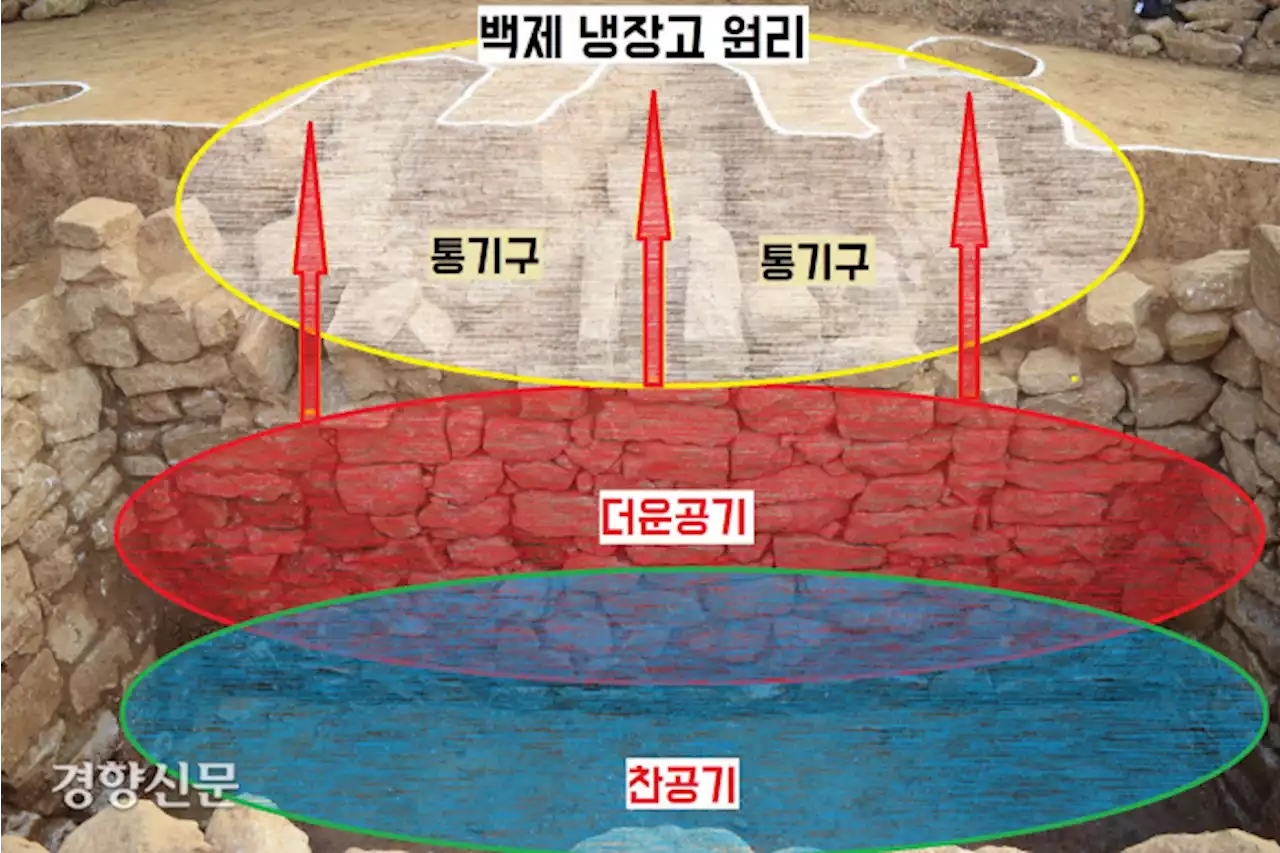 [이기환의 Hi-story] 1400년전 초대형 '백제 냉장고'는 서동왕자와 선화공주가 사용했을까