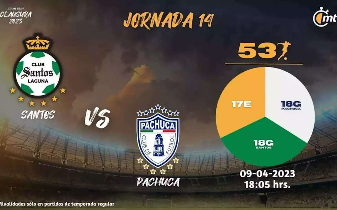 Dónde ver Santos vs Pachuca partido de Jornada 14 del Clausura 2023