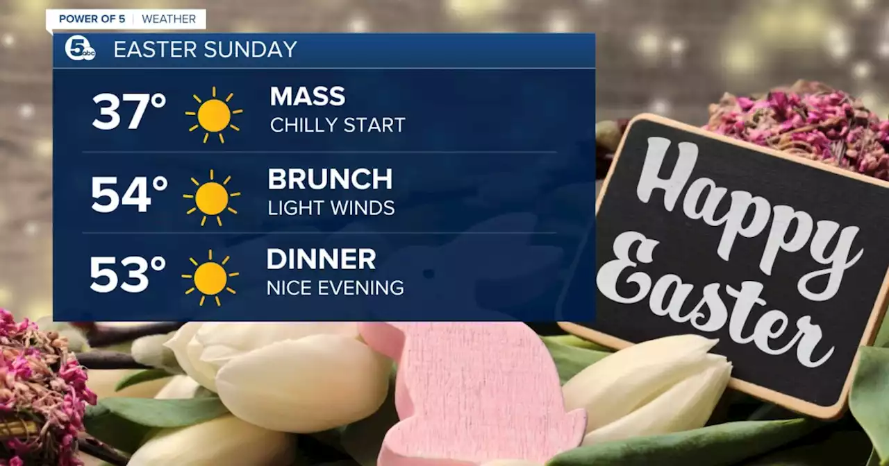 FORECAST: Happy Easter SUNday!