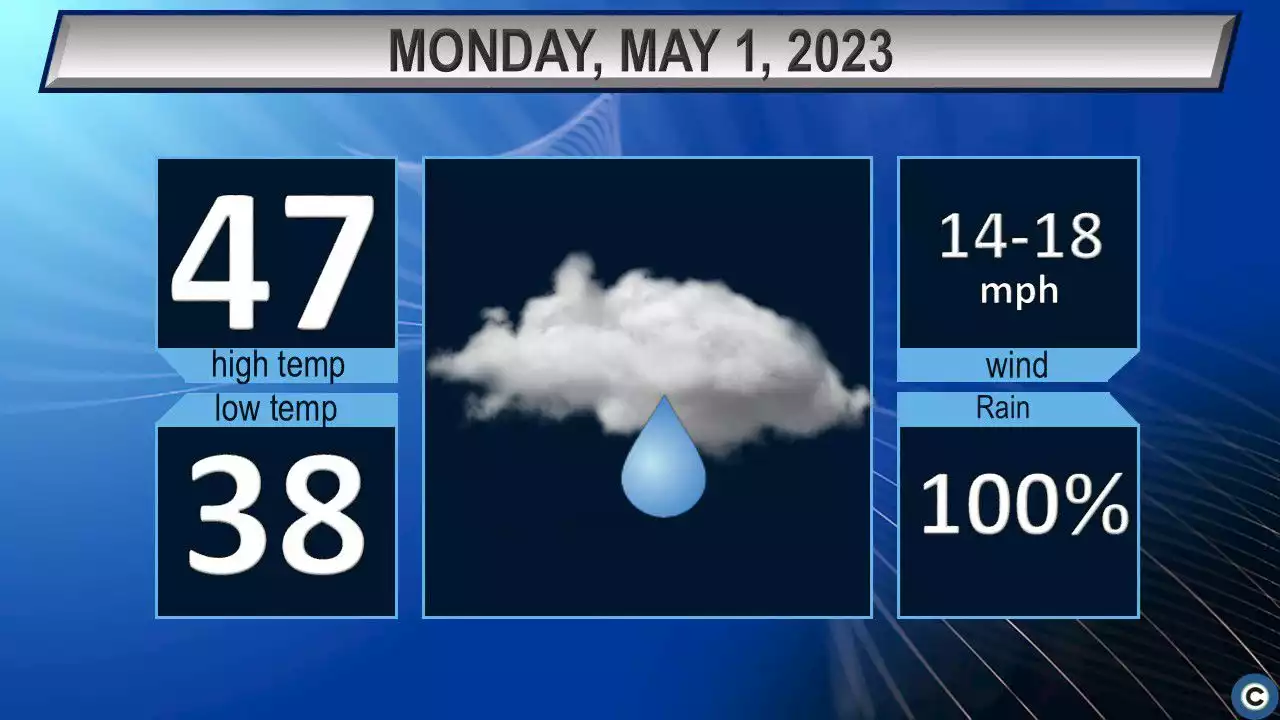 Northeast Ohio Monday weather forecast: Cold and rainy start to May