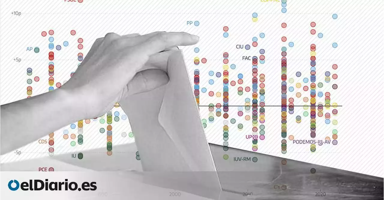 PSOE, PP y Coalición Canaria, los partidos más beneficiados por los sistemas electorales autonómicos desde 2018