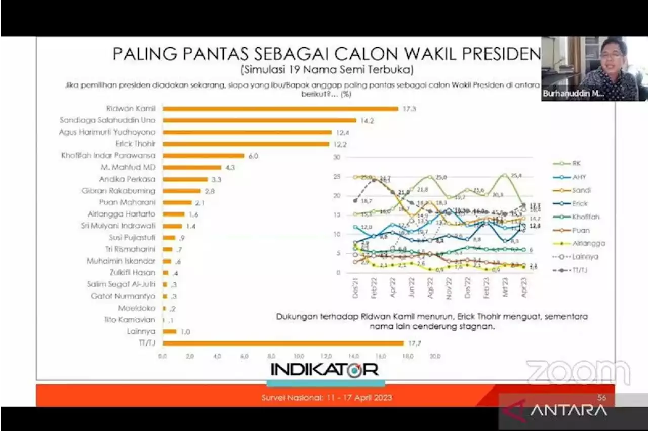 Hasil Survei Terbaru: Bandingkan Elektabilitas Puan dan Gibran, Jangan Kaget