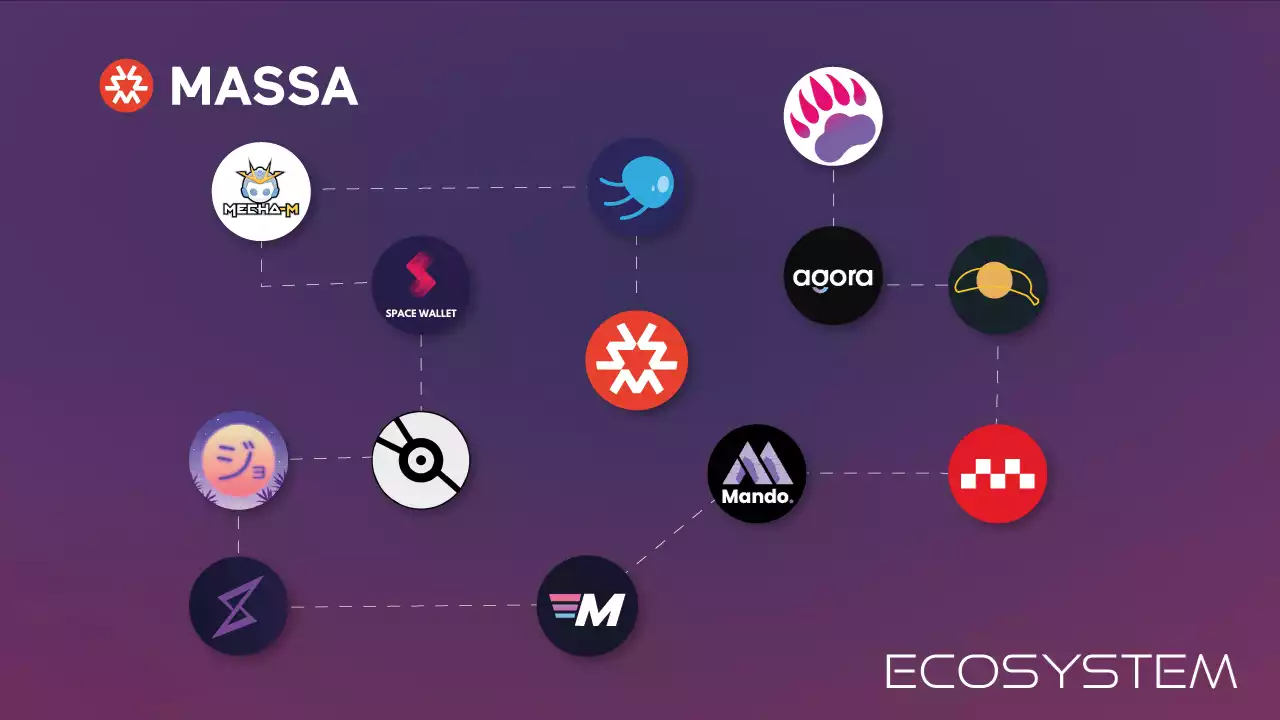 Massa Ecosystem's Recent Hypergrowth Analyzed – Press release Bitcoin News