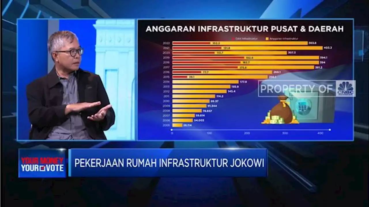 Bedah Anggaran Pembangunan Infrastruktur Jokowi, Sudah Tepat?