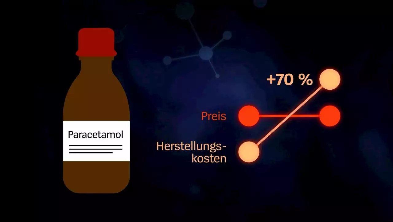 Antibiotika, Fiebersäfte, Krebsmedikamente: Warum fehlen so viele Medikamente in Deutschland?