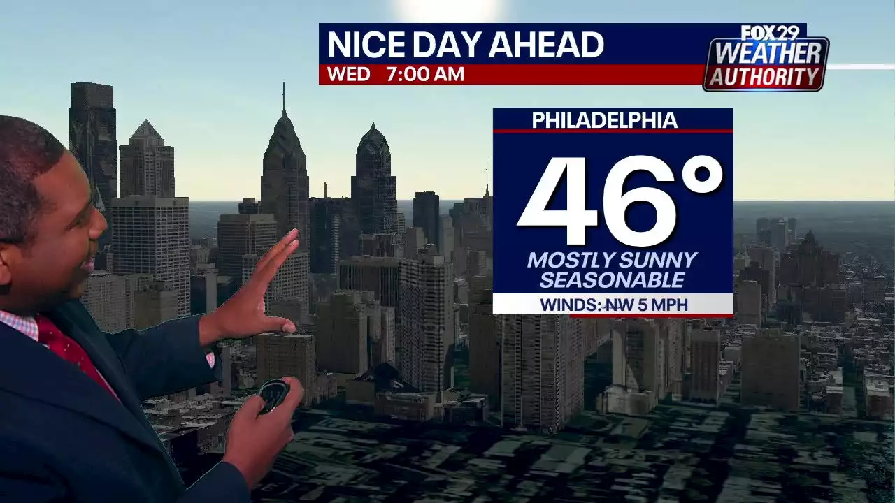 Weather Authority: Wednesday begins dayslong warming trend ahead of Mother's Day weekend