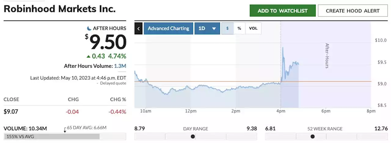 Robinhood stock rallies after first-quarter results beat