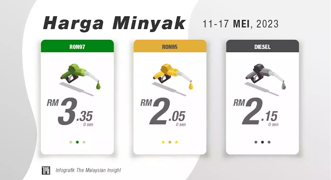 Harga petrol, diesel kekal | The Malaysian Insight