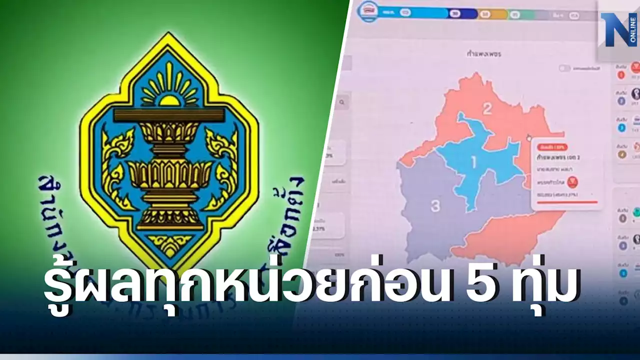 'กกต.' แสดงตัวอย่างระบบ ECT REPORT รายงานผลคะแนนทุกหน่วยก่อน 5 ทุ่ม