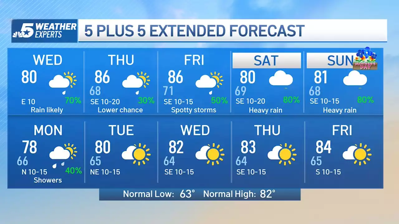 NBC 5 Forecast: Heavy Rainfall on the Horizon