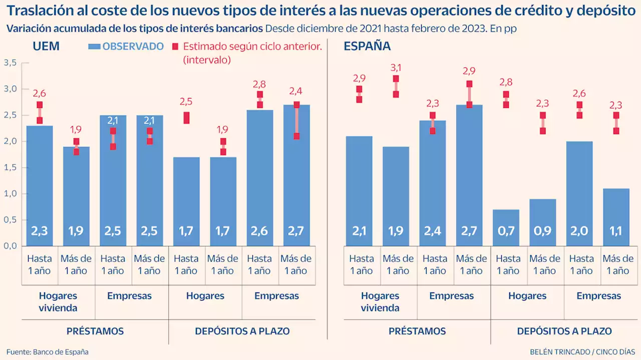 Cos alerta de que las pensiones tendrán problemas de sostenibilidad a partir de 2025