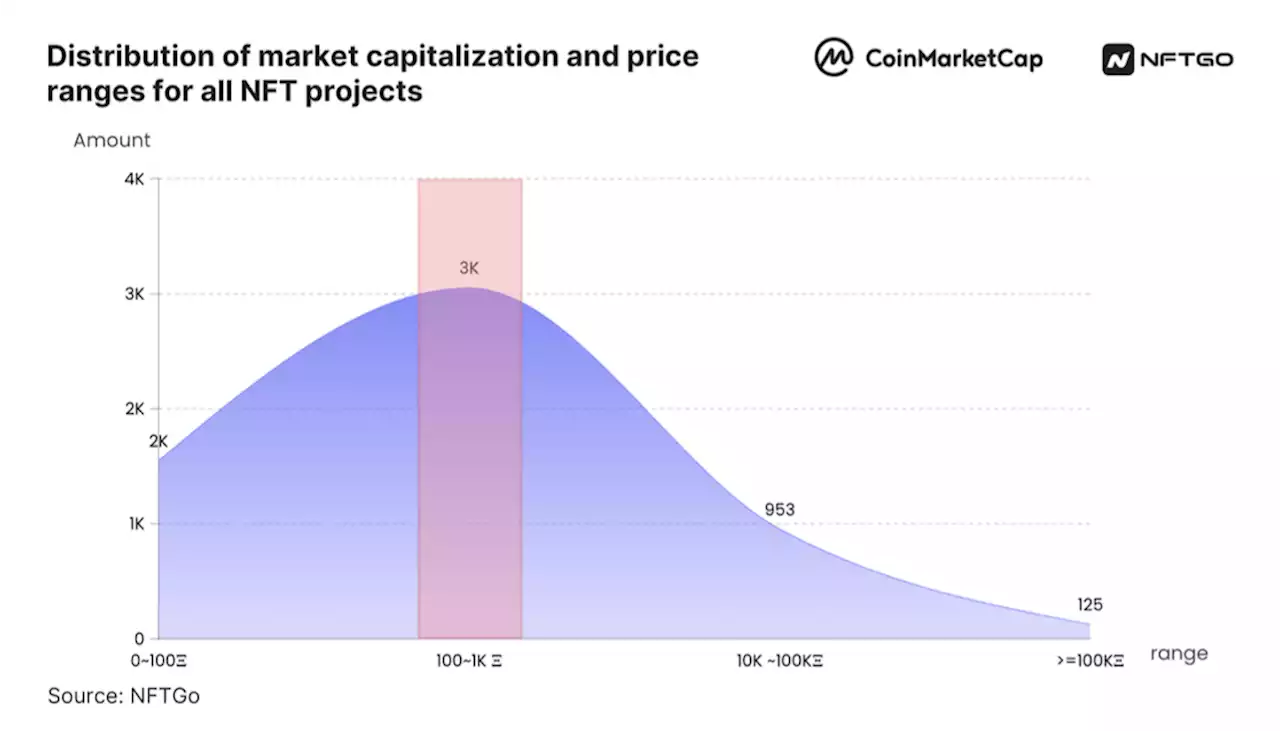 2023 NFT Market Analysis: An Insider Look | CoinMarketCap