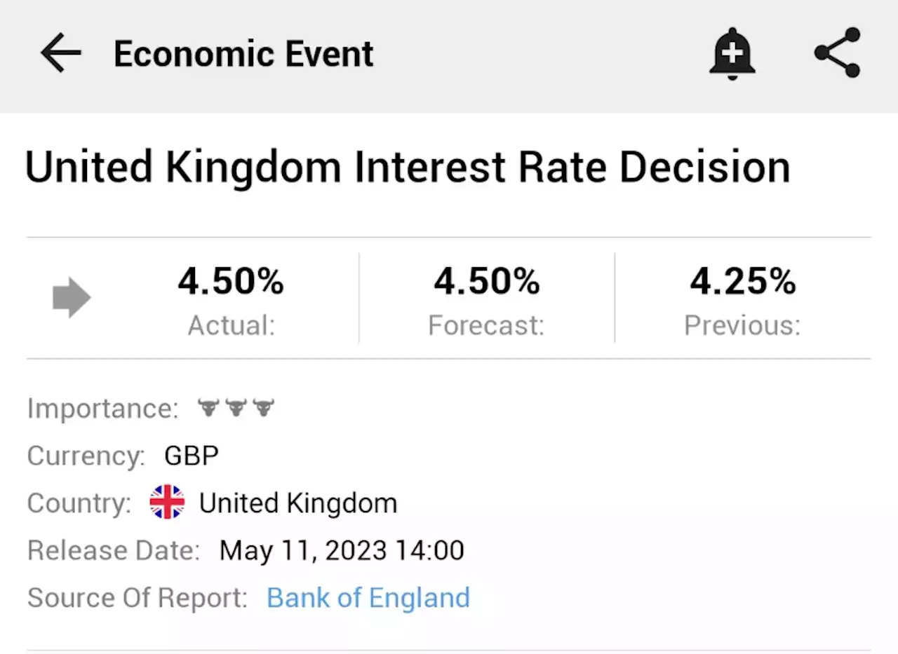 United Kingdom Interest Rate Decision