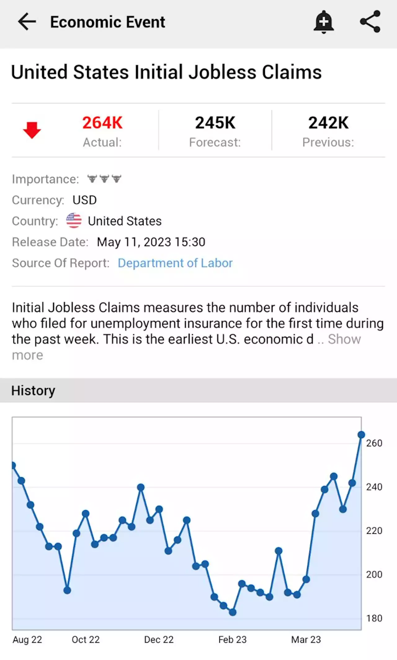 United States Initial Jobless Claims