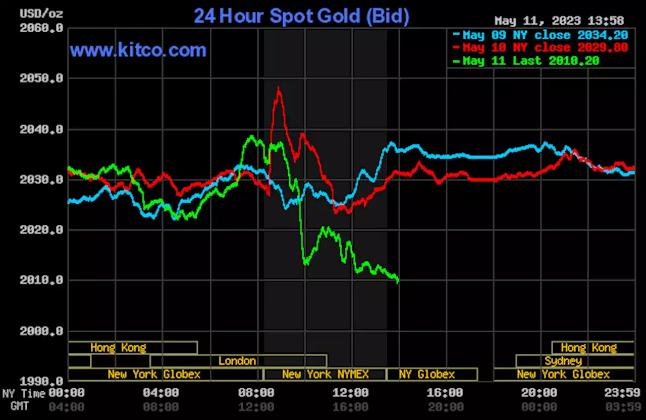 Gold, silver hit by heightened recession worries