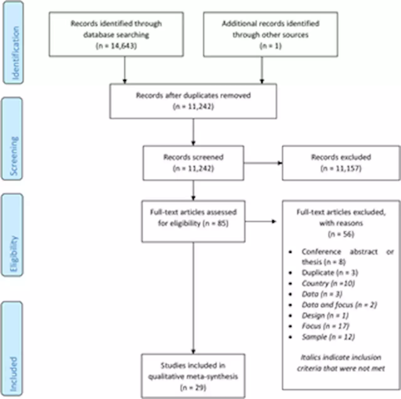 A meta-ethnography investigating relational influences on mental health and cancer-related health care interventions for racially minoritised people in the UK