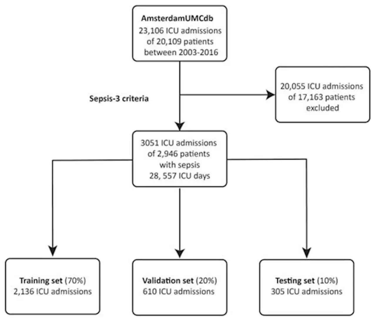 Development of a Reinforcement Learning Algorithm to Optimize Corticosteroid Therapy in Critically Ill Patients with Sepsis