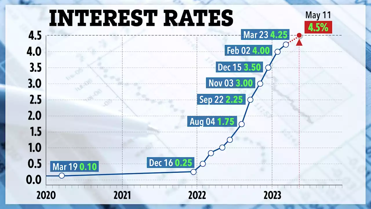 Mortgage warning for millions as Bank of England hikes interest rates AGAIN