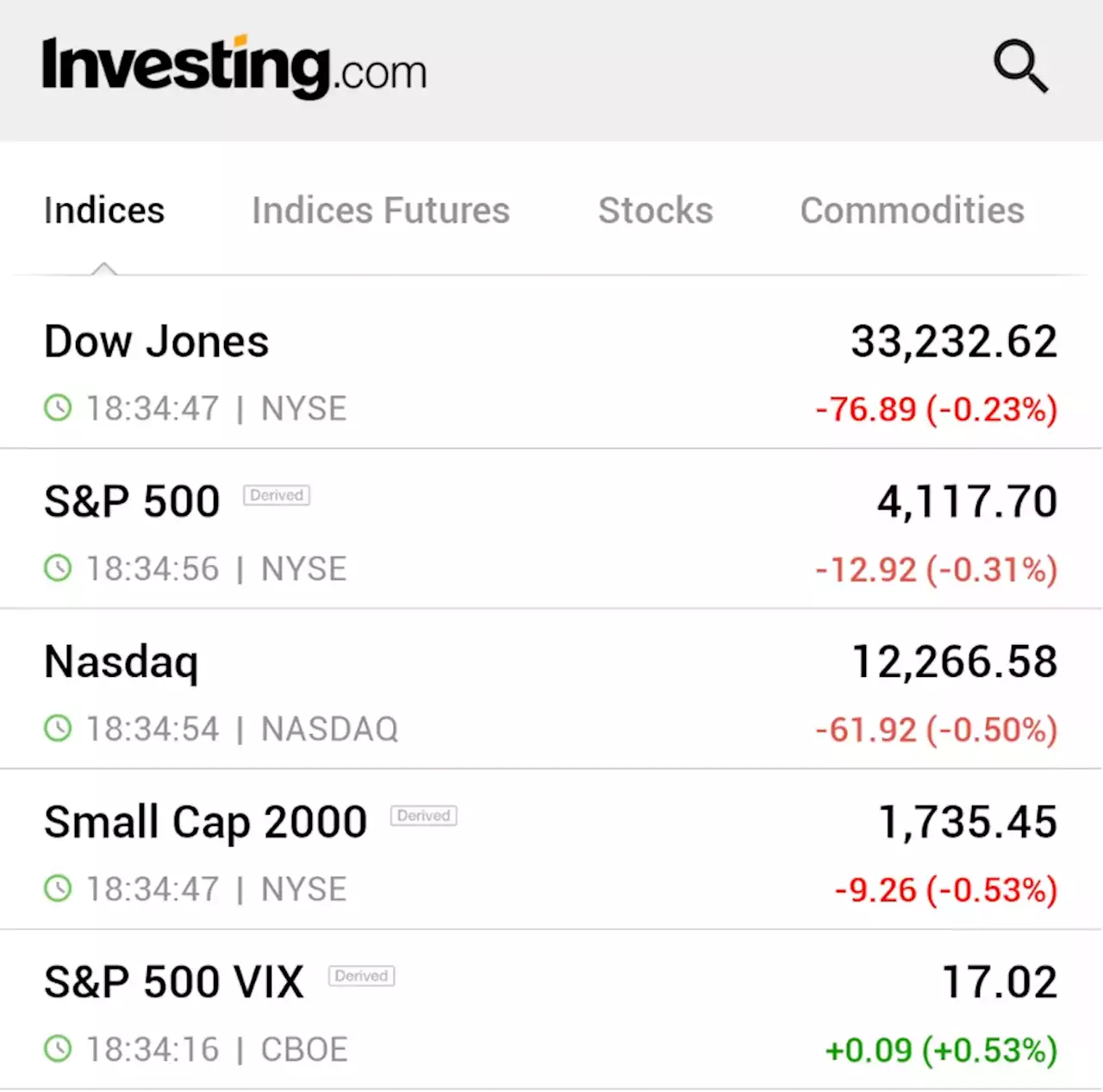 U.S. stocks were wobbling amid tepid consumer sentiment By Investing.com